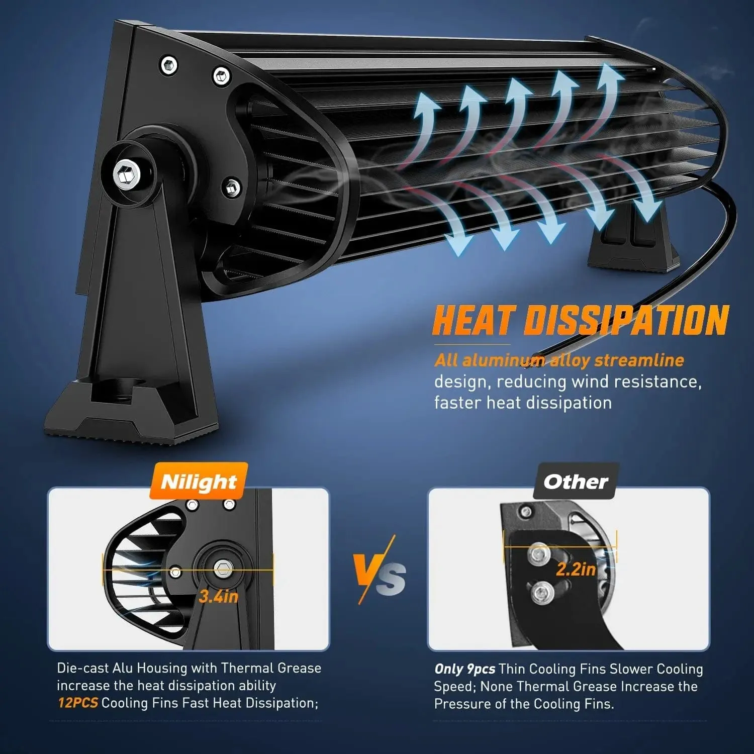 22 Inch 150W 15000LM Double Row 7D Lens Spot Flood LED Light Bar