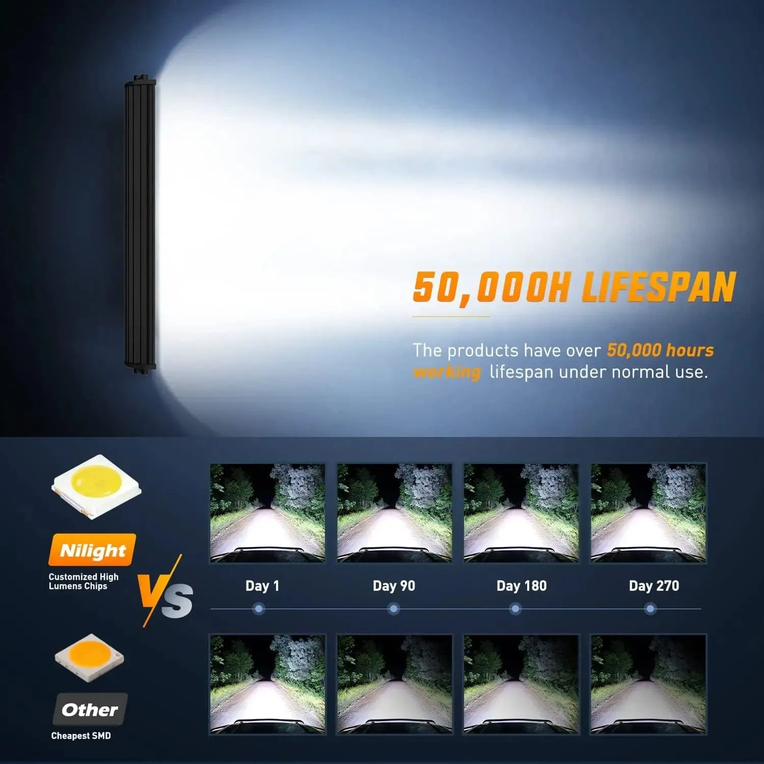 22 Inch 150W 15000LM Double Row 7D Lens Spot Flood LED Light Bar