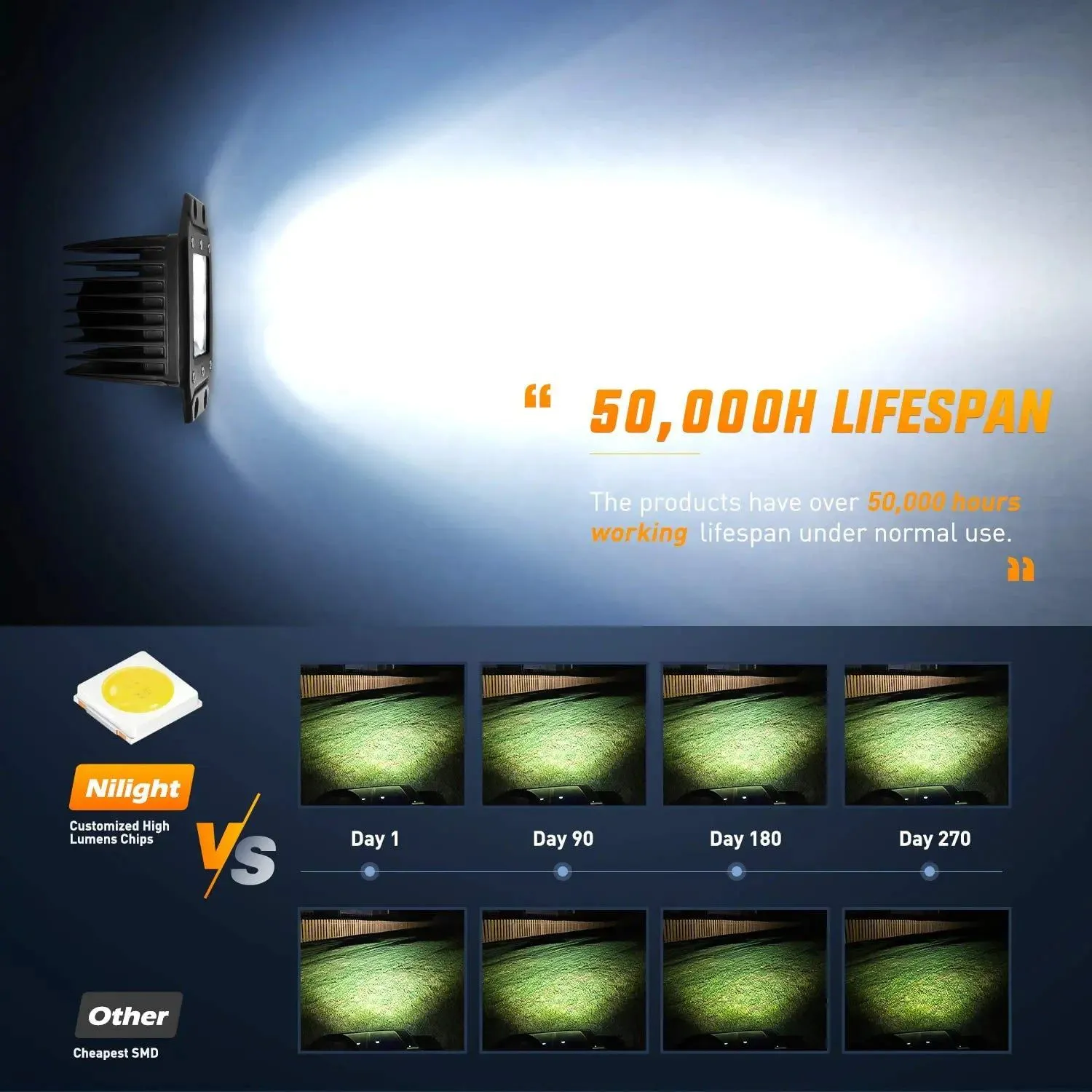 4.8 Inch 18W Flush Mount Flood Led Work Lights (Pair)